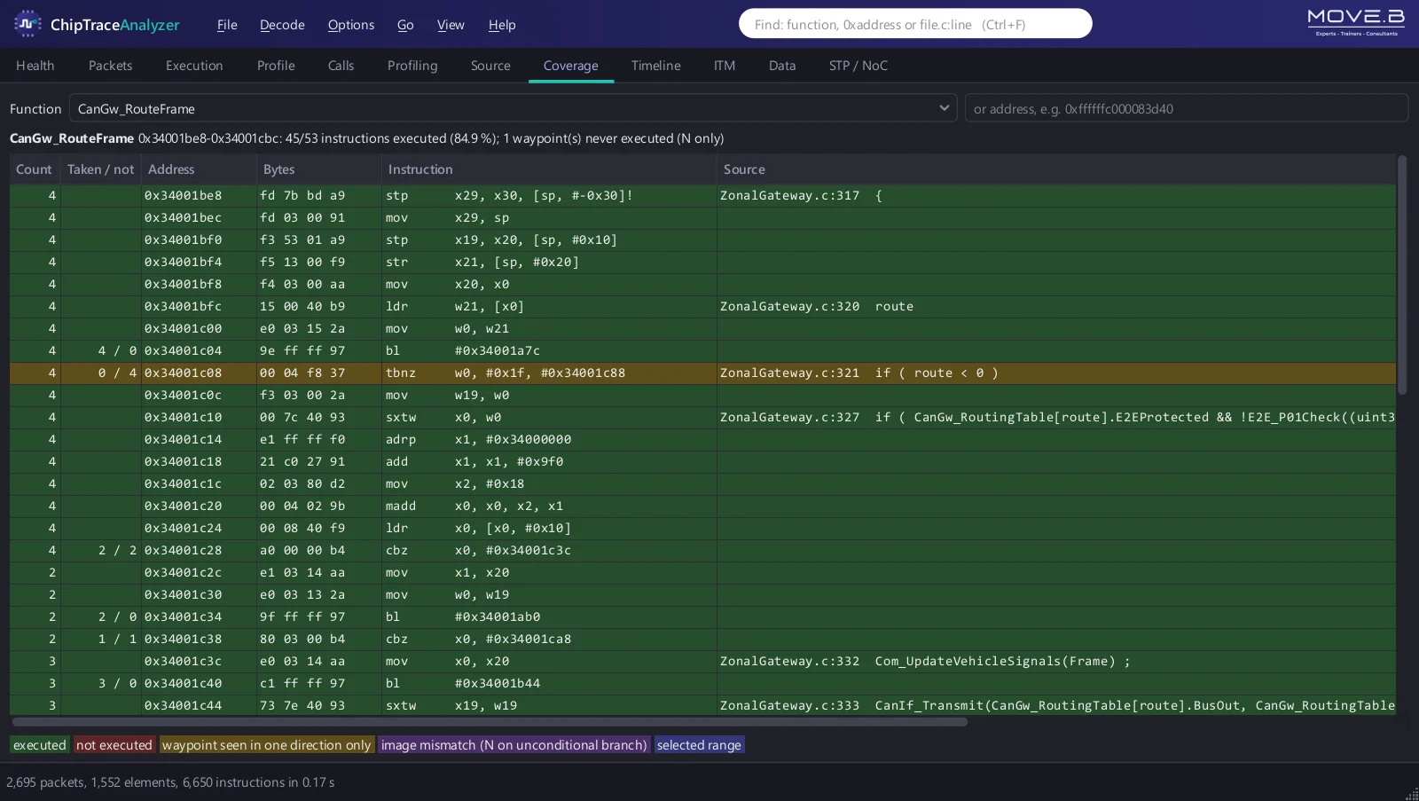 ChipTraceAnalyzer Instruction coverage view