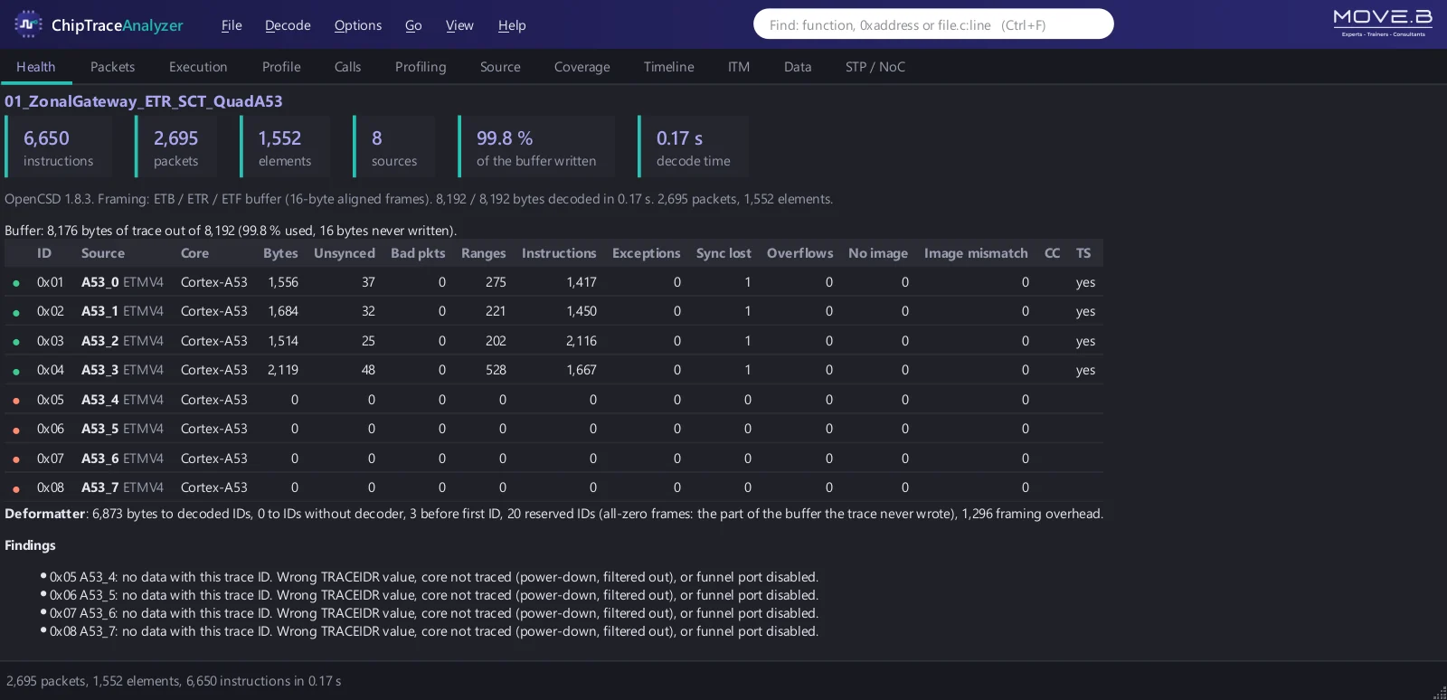 ChipTraceAnalyzer Health view