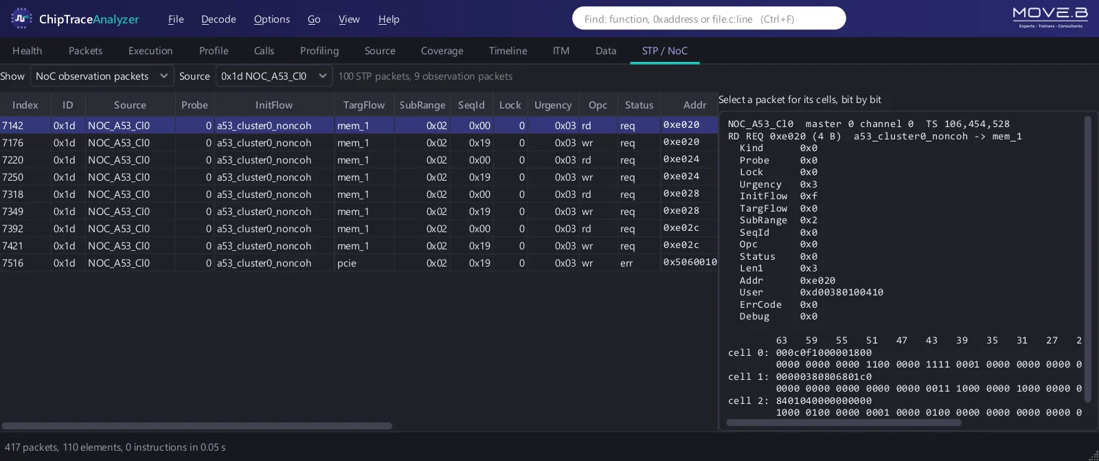 ChipTraceAnalyzer NoC trace view