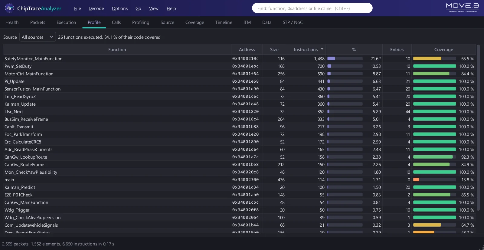 ChipTraceAnalyzer Profile view