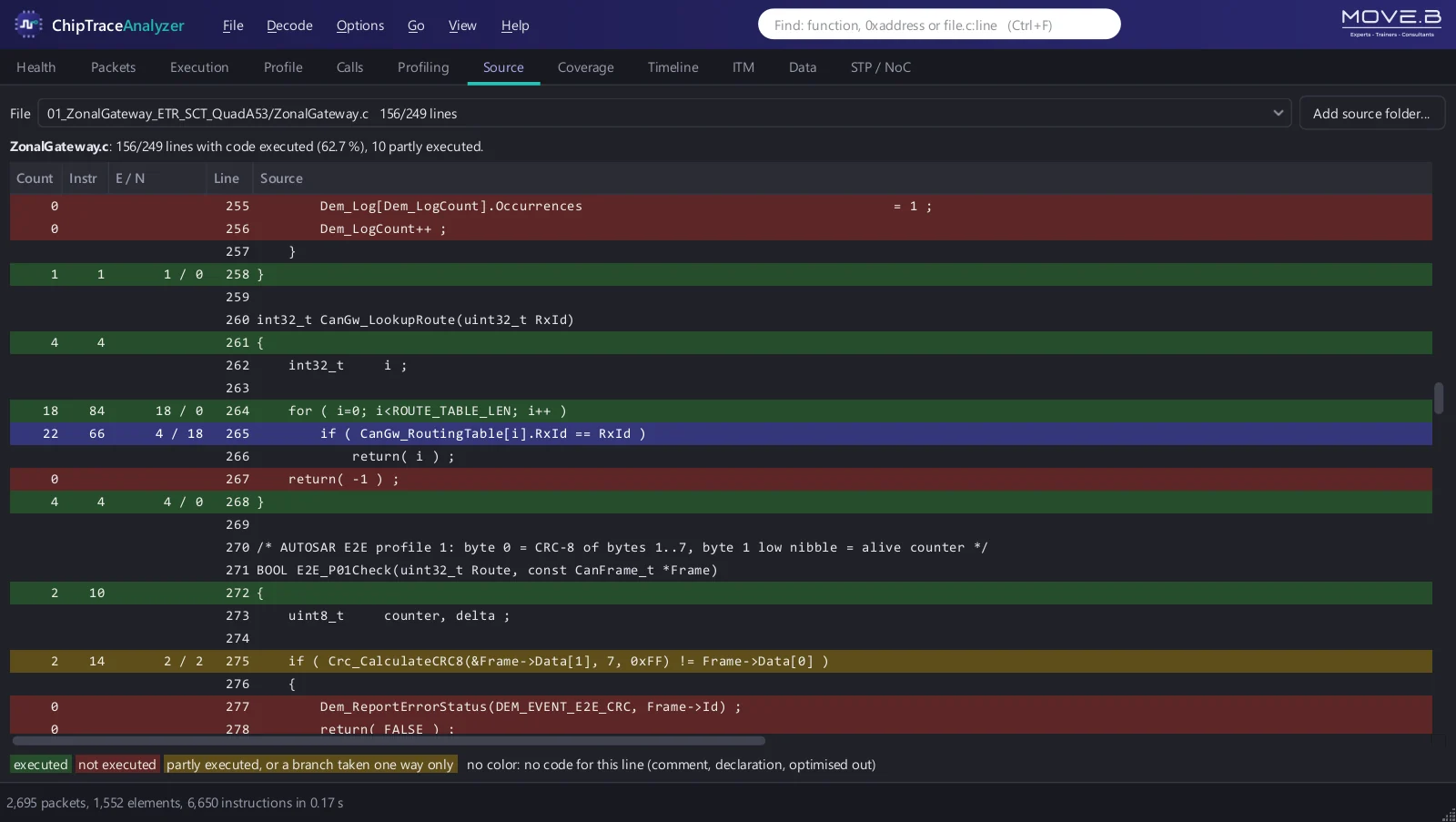ChipTraceAnalyzer Source coverage view