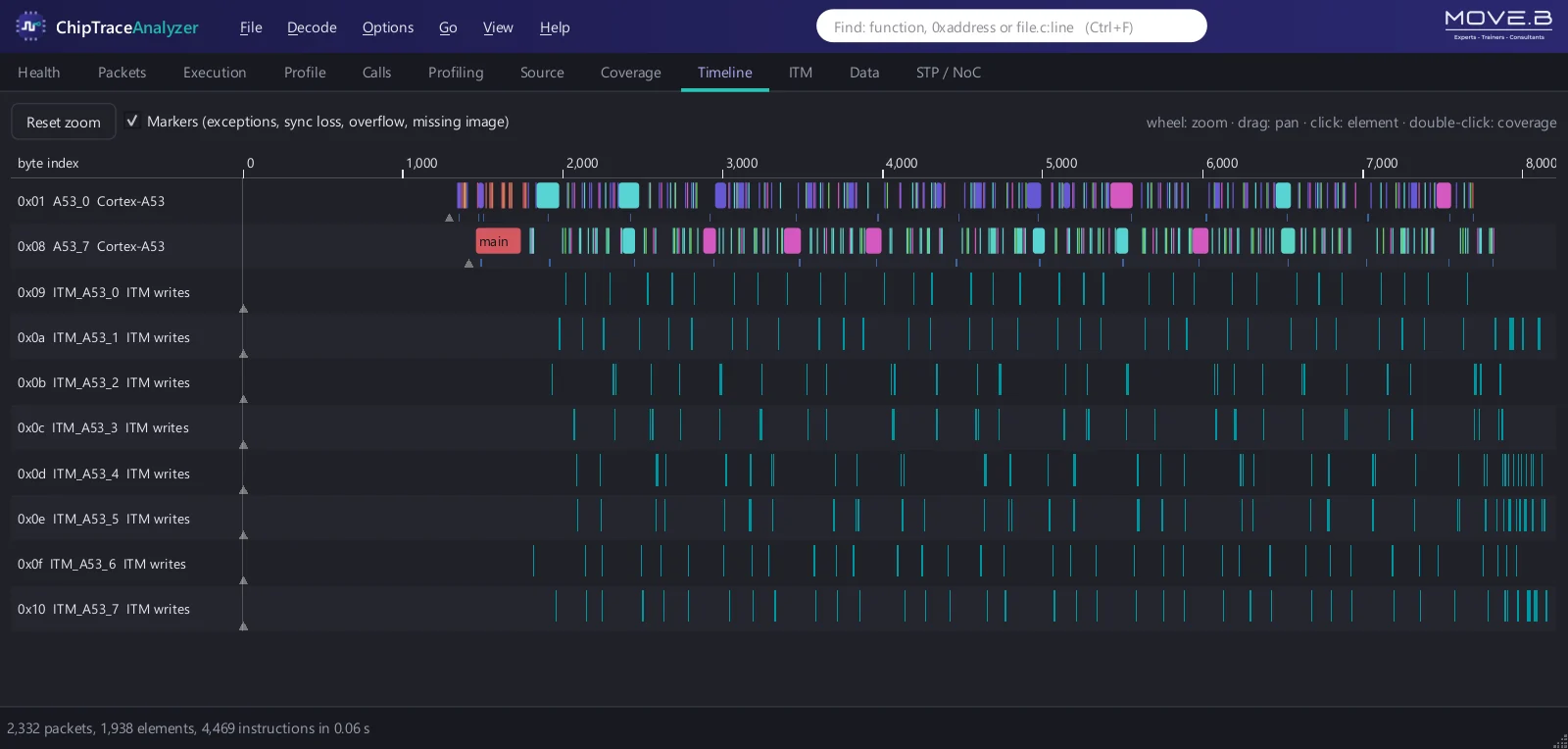 ChipTraceAnalyzer ITM software trace view