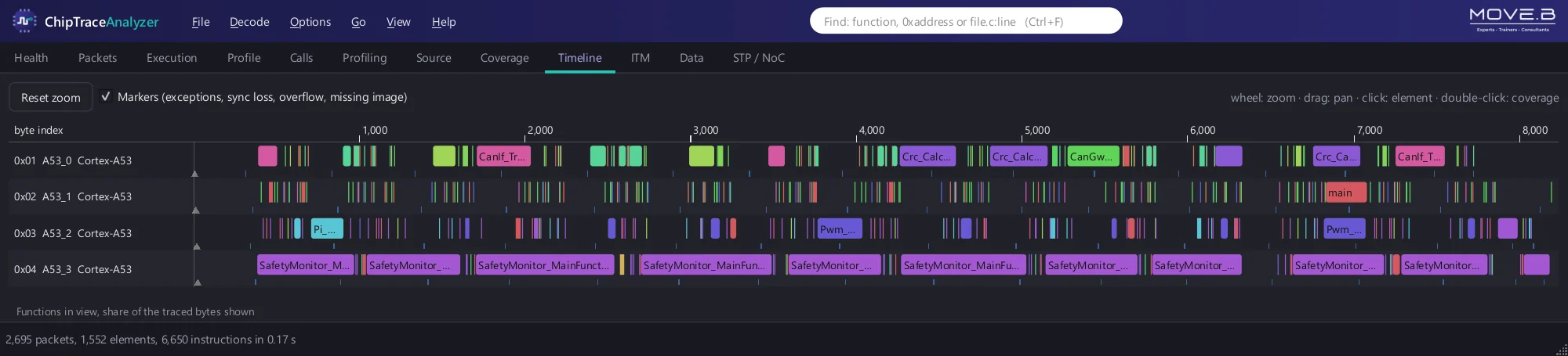 ChipTraceAnalyzer Timeline view
